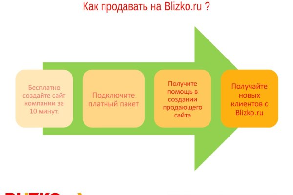 Маркет кракен маркетплейс