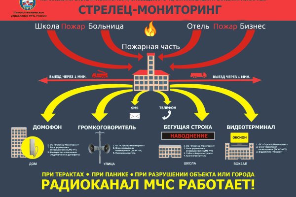 Заказать даркнет