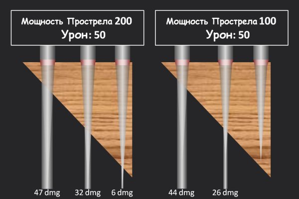 Кракен даркнет маркет ссылка тор