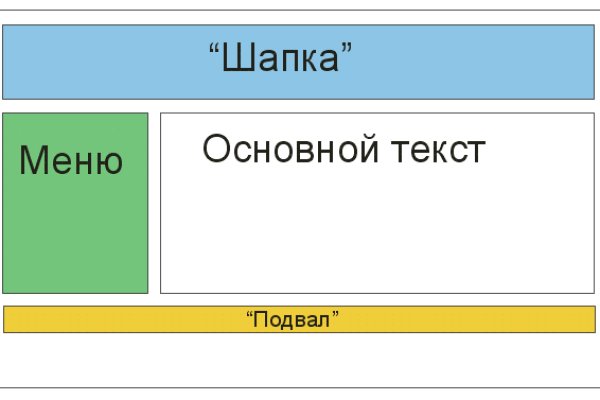 Кракен площадка вход