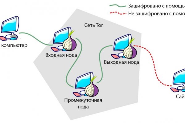 Кракен маркетплейс тор